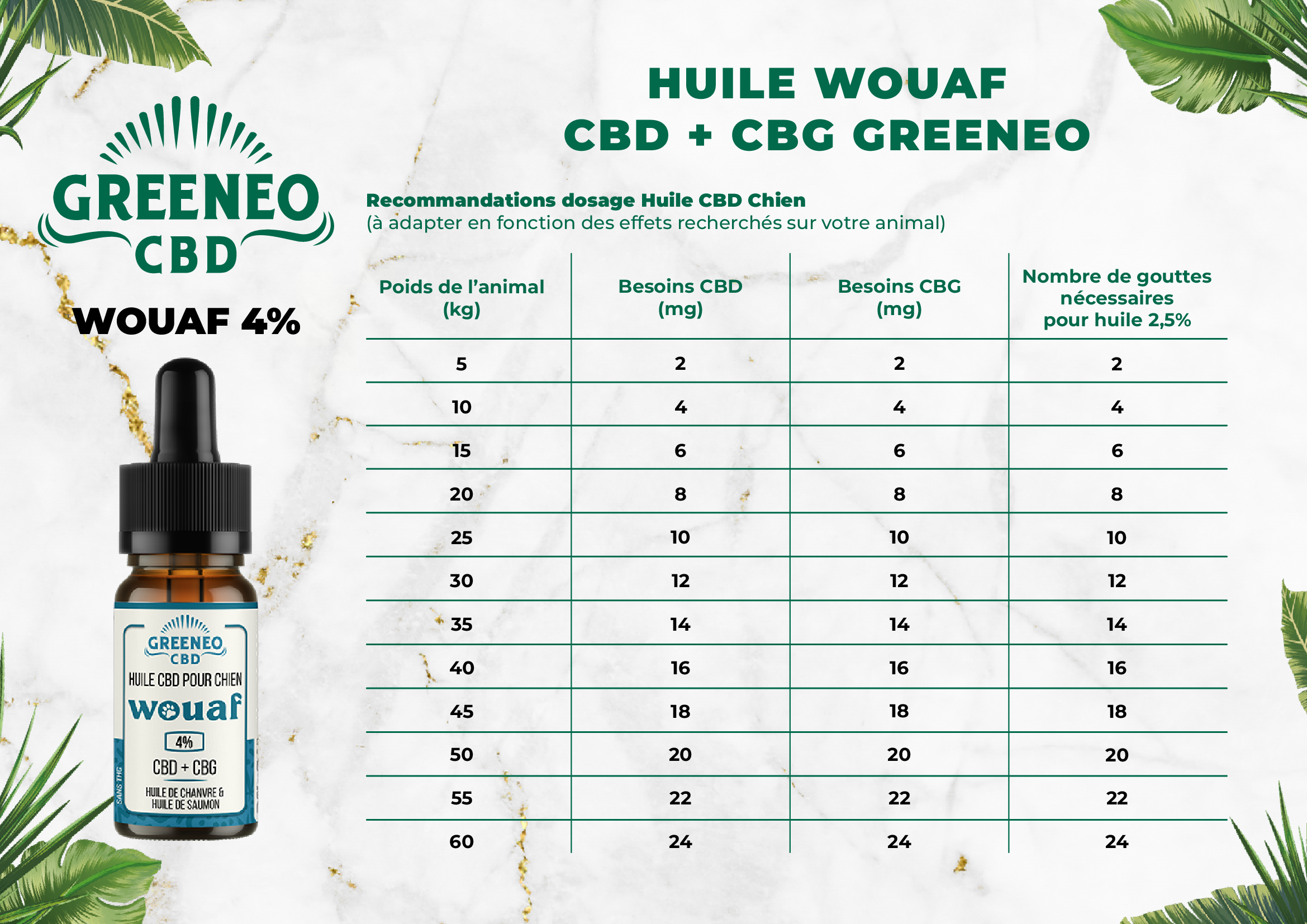 Huile CBD Chien - Greeneo CBD 400 mg